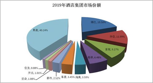 「酒店经营有底气」-探究背后的2000w 数据,「酒店经营有底气」-探究背后的2000w 数据,第1张