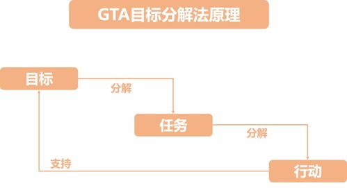 打造高效团队的七大秘诀,打造高效团队的七大秘诀,第3张