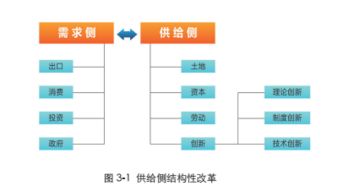 探究诗婷露雅化妆品的市场定位及价格策略,探究诗婷露雅化妆品的市场定位及价格策略,第1张