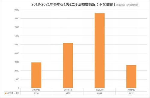 宜章区二手房市场详解,宜章区二手房市场详解,第2张