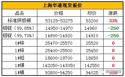 铝生产关键词南海灵通：铝价走势分析,铝生产关键词南海灵通：铝价走势分析,第2张