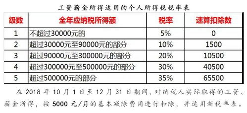 新旧个税对比：细节分析,新旧个税对比：细节分析,第1张