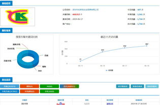 新标题: 深圳商家必须知道的SEO技术：四个步骤达到网站排名提升,新标题: 深圳商家必须知道的SEO技术：四个步骤达到网站排名提升,第1张