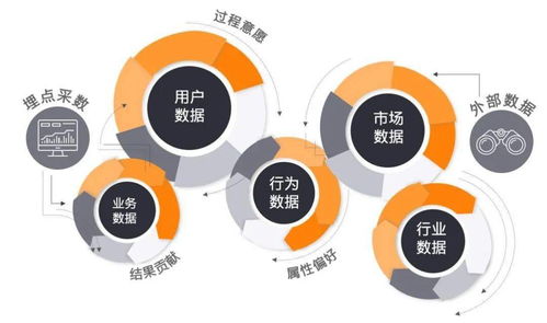 如何有效管理网络营销？,如何有效管理网络营销？,第2张