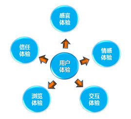 如何提升重庆网站排名？,如何提升重庆网站排名？,第2张