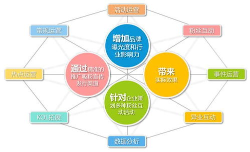 销售必杀技：掌握一门技能，开启成功之门,销售必杀技：掌握一门技能，开启成功之门,第3张