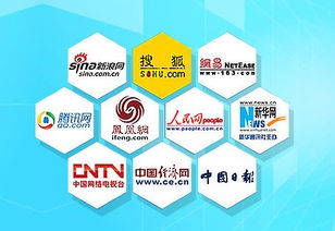 网络推广学习的5大技巧,网络推广学习的5大技巧,第2张