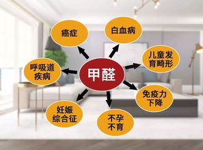 甲醛治理专家来家门，深圳上门甲醛治理一步到位,甲醛治理专家来家门，深圳上门甲醛治理一步到位,第1张