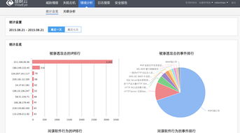 黑客之王：揭秘珍藏的骇客秘笈,黑客之王：揭秘珍藏的骇客秘笈,第3张