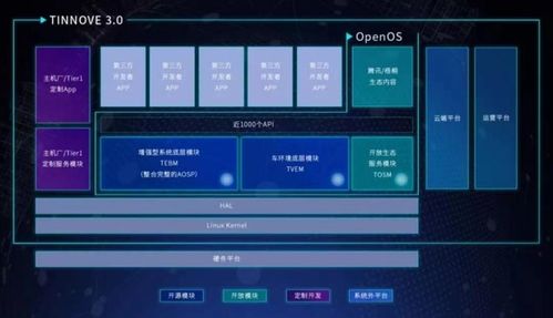 红旗Linux6.0的学习指南-为开源系统爱好者准备,红旗Linux6.0的学习指南-为开源系统爱好者准备,第3张