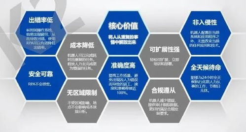 华登区块链技术：打造下一代分布式应用平台,华登区块链技术：打造下一代分布式应用平台,第3张