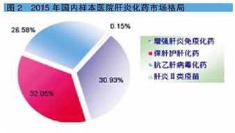 药物销售战略：成功的关键点,药物销售战略：成功的关键点,第1张