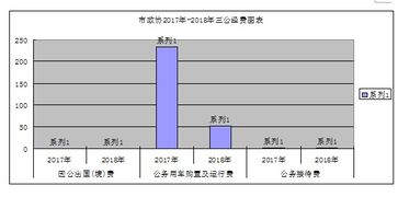 黑龙江省财政厅会计管理局公开2019年度预算执行情况报告,黑龙江省财政厅会计管理局公开2019年度预算执行情况报告,第3张