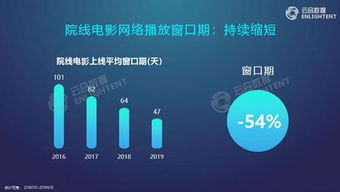 中国短视频行业：从九九国偷到自产自销的蝶变,中国短视频行业：从九九国偷到自产自销的蝶变,第3张