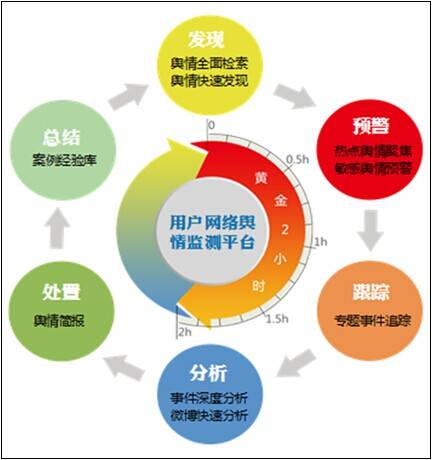 危机公关：如何在线上升华品牌形象,危机公关：如何在线上升华品牌形象,第2张