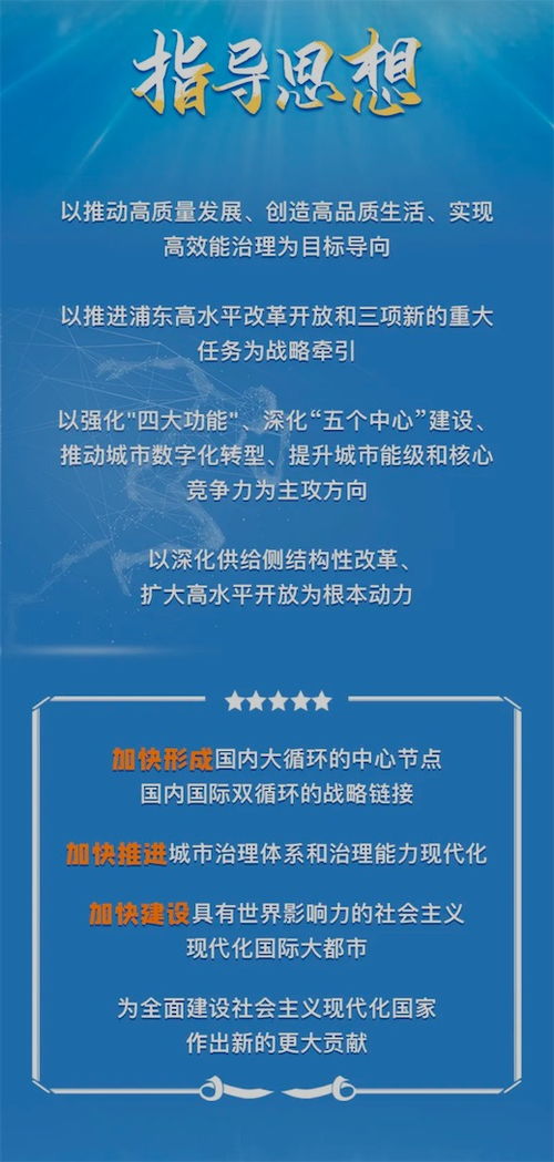 重写标题: 上海未来18年的城市发展规划,重写标题: 上海未来18年的城市发展规划,第2张