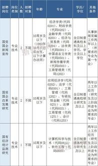 胶南信息港诚聘优秀员工，开启高质量生活！,胶南信息港诚聘优秀员工，开启高质量生活！,第3张