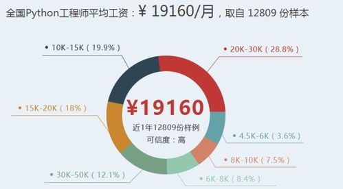 成功变身工程师，我用了这些方法！,成功变身工程师，我用了这些方法！,第2张