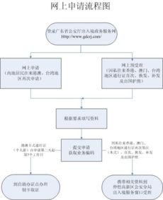 制作一个网站是怎么样的流程图-制作一个网站是怎么样的流程？,制作一个网站是怎么样的流程图-制作一个网站是怎么样的流程？,第3张