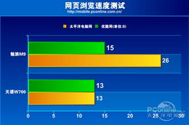 如何调整IE浏览器的降速设置，360抓不了的小技巧,如何调整IE浏览器的降速设置，360抓不了的小技巧,第3张