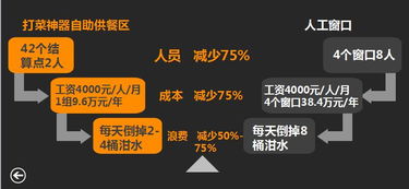 人工辅助受孕的成本与开销,人工辅助受孕的成本与开销,第1张