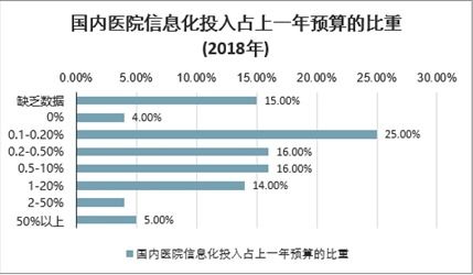 从龙华网站建设中看区域信息化发展,从龙华网站建设中看区域信息化发展,第1张