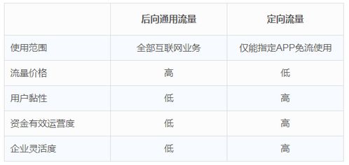 利用nnt功能，提高流量银行的效率,利用nnt功能，提高流量银行的效率,第3张
