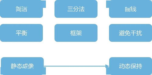 购房攻略：五大实用技巧教你挑选理想户型,购房攻略：五大实用技巧教你挑选理想户型,第1张