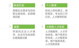 颠覆2020年自由职业市场的威客网排行榜TOP10,颠覆2020年自由职业市场的威客网排行榜TOP10,第2张