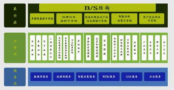 如何利用物联网云平台提升制造业效能,如何利用物联网云平台提升制造业效能,第2张