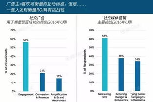 如何成为一名优秀的数据分析师？,如何成为一名优秀的数据分析师？,第1张