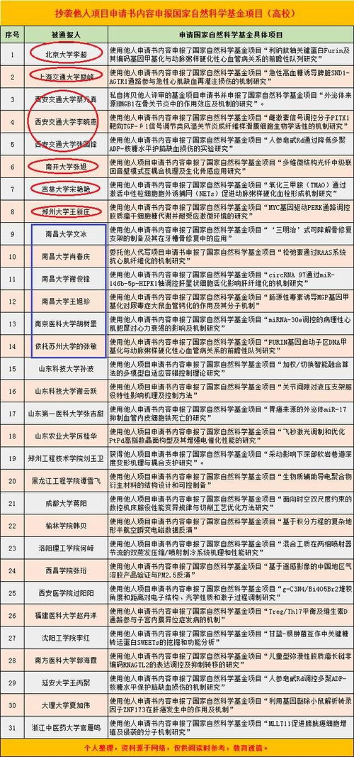 揭秘学术界背后的抄袭黑幕,揭秘学术界背后的抄袭黑幕,第2张