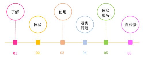 天津热线ADSL，解决你上网慢的烦恼,天津热线ADSL，解决你上网慢的烦恼,第1张