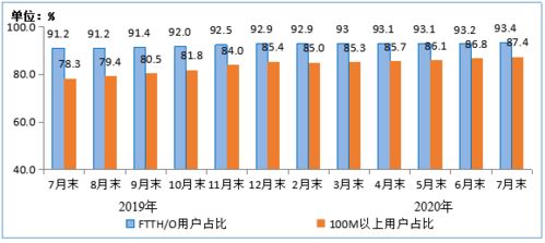 新标题: 厦门电信宽带服务质量如何？,新标题: 厦门电信宽带服务质量如何？,第3张
