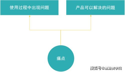 购房攻略：五大实用技巧教你挑选理想户型,购房攻略：五大实用技巧教你挑选理想户型,第3张