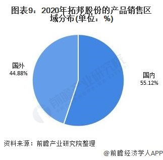 如何通过擎企智能的AI数据处理和预测分析服务提高业务效率,如何通过擎企智能的AI数据处理和预测分析服务提高业务效率,第2张