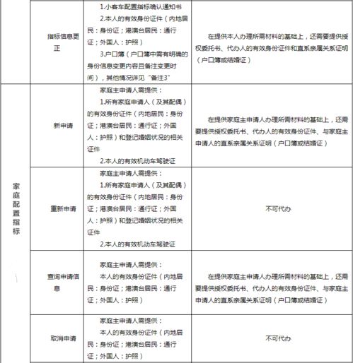 如何利用绍兴公安网上车管所办理车辆相关业务？,如何利用绍兴公安网上车管所办理车辆相关业务？,第3张