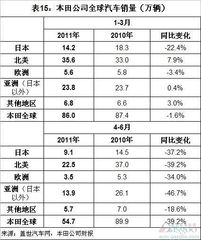 排名前十的汽车品牌-了解全球汽车销售走势的领先者,排名前十的汽车品牌-了解全球汽车销售走势的领先者,第3张