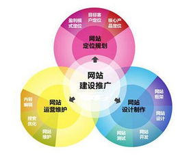 如何让企业推广更加有效？,如何让企业推广更加有效？,第1张