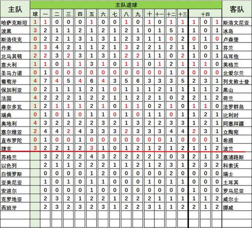 独具慧眼的球探：解读比赛得失与趋势,独具慧眼的球探：解读比赛得失与趋势,第2张
