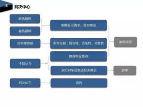 掌握说服技巧，达成任务目标,掌握说服技巧，达成任务目标,第1张