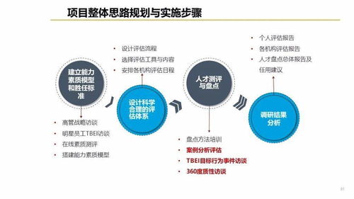 米科内的招聘秘诀：如何找到最适合的人才？,米科内的招聘秘诀：如何找到最适合的人才？,第3张