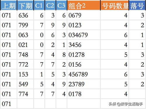 深入解析双色球走势图，让您在浙江风采中大赢特赢,深入解析双色球走势图，让您在浙江风采中大赢特赢,第3张