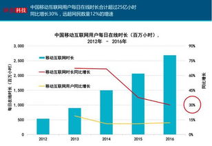 探讨网络营销的成功之路,探讨网络营销的成功之路,第2张