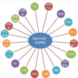 中国市场进军策略：这些营销必备技巧你get了吗？,中国市场进军策略：这些营销必备技巧你get了吗？,第3张