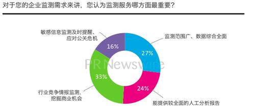 社交媒体上的声音有多大？应对负面舆情的实用方法,社交媒体上的声音有多大？应对负面舆情的实用方法,第2张