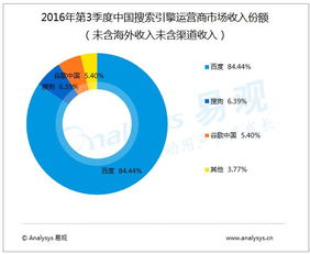 中国互联网市场用户规模普及，搜索引擎竞争趋于白热化,中国互联网市场用户规模普及，搜索引擎竞争趋于白热化,第1张