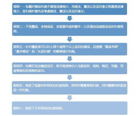 如何使用中国海关编码查询商品？,如何使用中国海关编码查询商品？,第2张