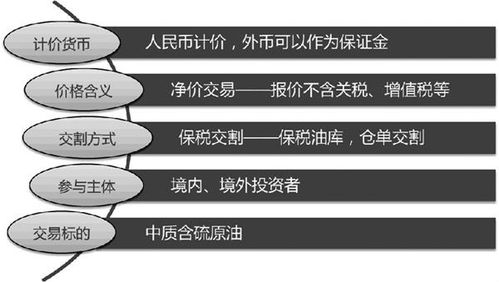 揭秘恒指期货看盘软件，让你轻松投身期货交易市场,揭秘恒指期货看盘软件，让你轻松投身期货交易市场,第3张