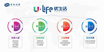 佳诚一品，体验畅想的生活方式,佳诚一品，体验畅想的生活方式,第1张